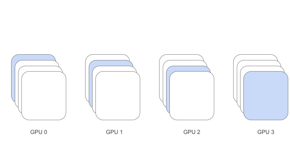 distributed_matrix